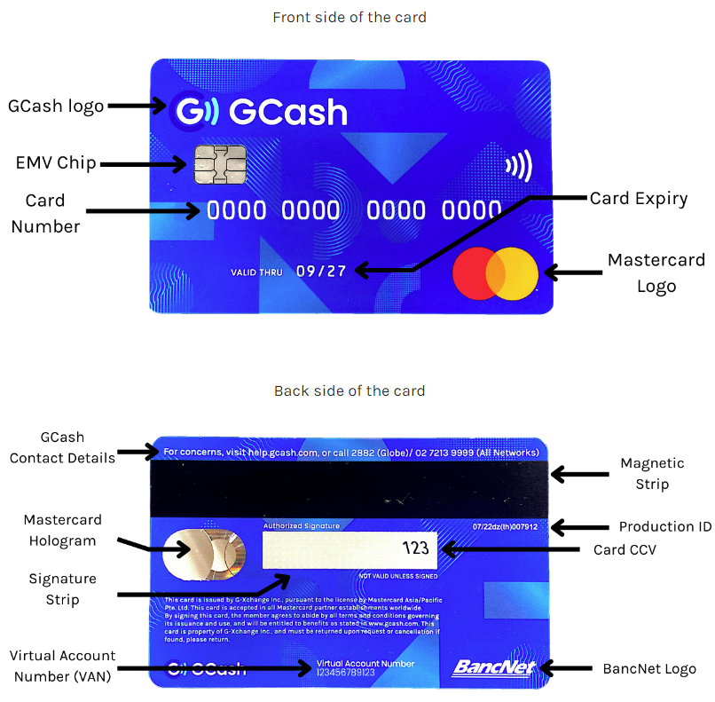 front_and_back_side_of_GCash_Mastercard